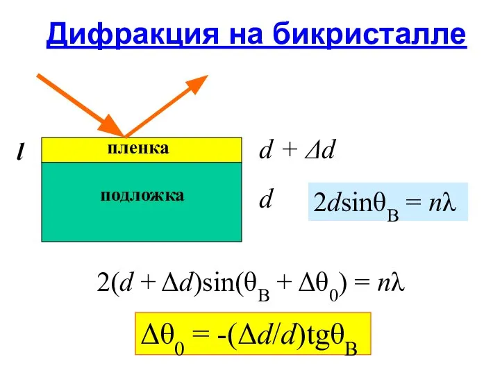 Дифракция на бикристалле пленка подложка d d + Δd l 2dsinθB