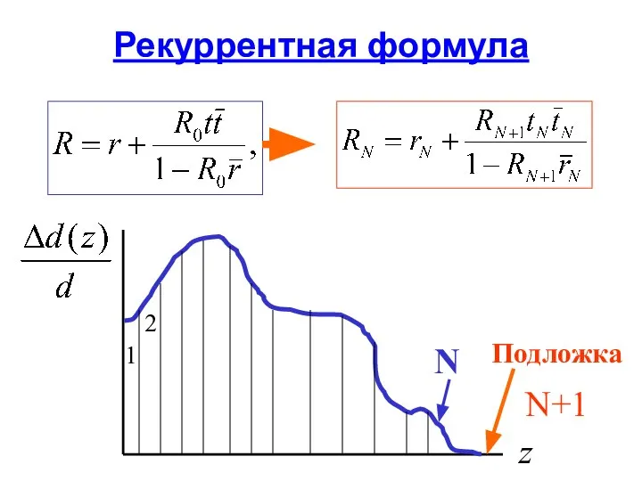 Рекуррентная формула z Подложка 1 2 N N+1