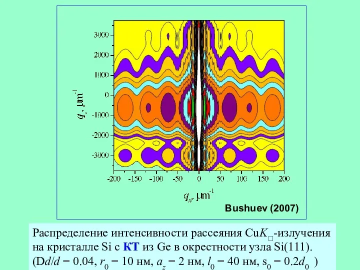 Распределение интенсивности рассеяния CuK-излучения на кристалле Si с КТ из Ge