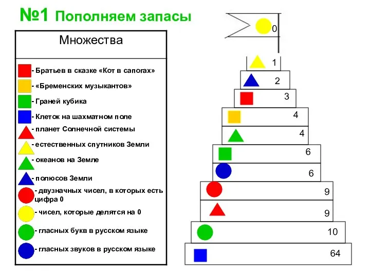 №1 Пополняем запасы - Братьев в сказке «Кот в сапогах» -