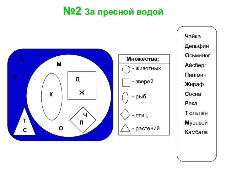 №2 За пресной водой Ч П Д Ж К М О Т С А Р