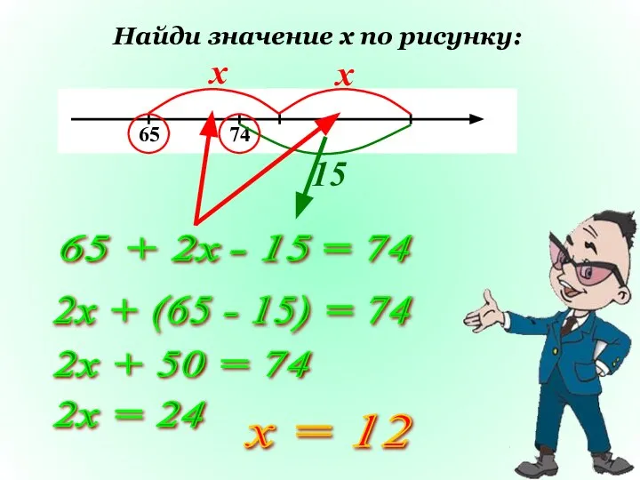 Найди значение х по рисунку: х х 15 65 + 2х