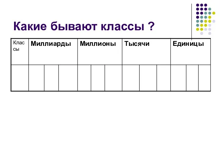 Какие бывают классы ?