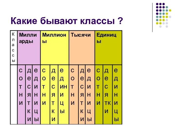 Какие бывают классы ?