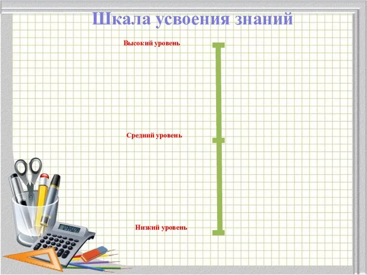 Шкала усвоения знаний Высокий уровень Средний уровень Низкий уровень