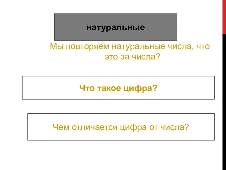 Мы повторяем натуральные числа, что это за числа? натуральные Что такое