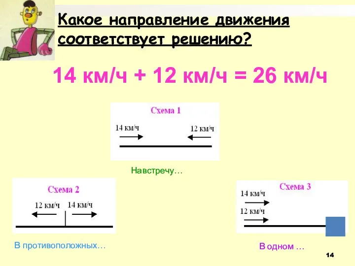 Какое направление движения соответствует решению? 14 км/ч + 12 км/ч =