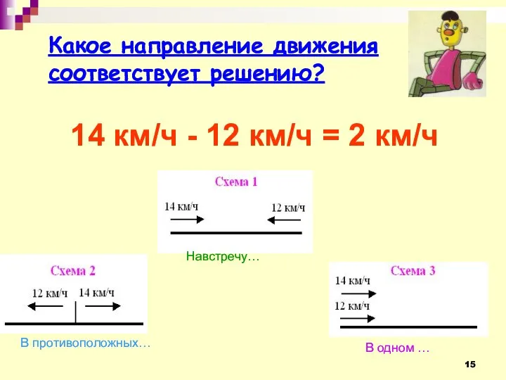 Какое направление движения соответствует решению? 14 км/ч - 12 км/ч =