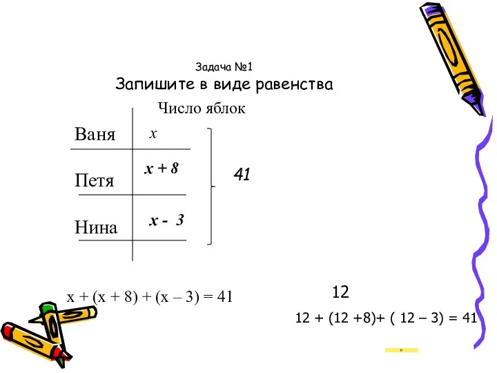 Задача №1 Запишите в виде равенства Ваня Петя Нина Число яблок