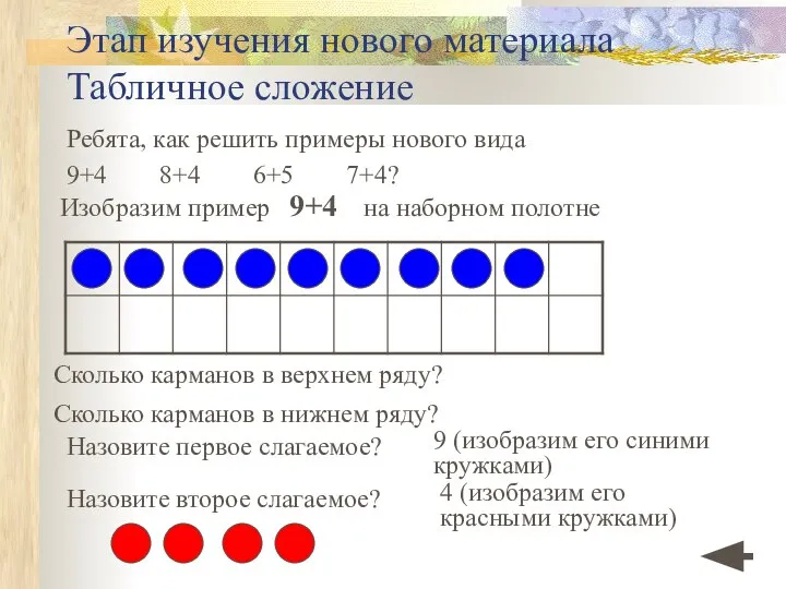 Этап изучения нового материала Табличное сложение Ребята, как решить примеры нового