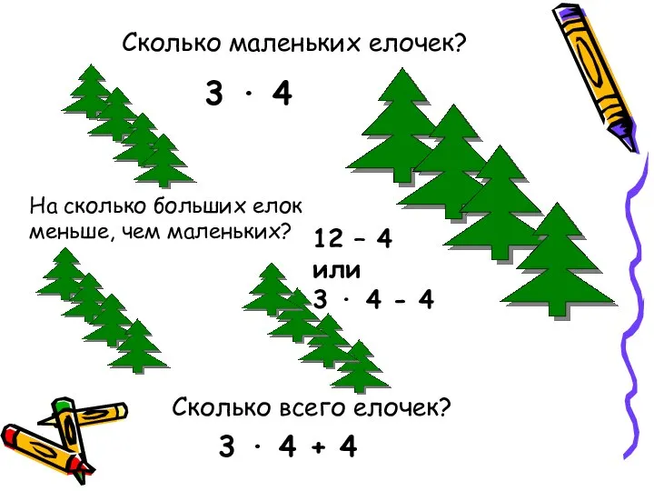 Сколько маленьких елочек? 3 ∙ 4 Сколько всего елочек? 3 ∙