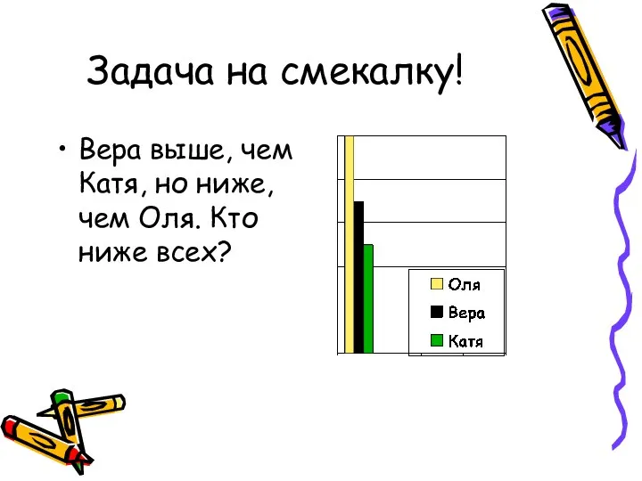 Задача на смекалку! Вера выше, чем Катя, но ниже, чем Оля. Кто ниже всех?