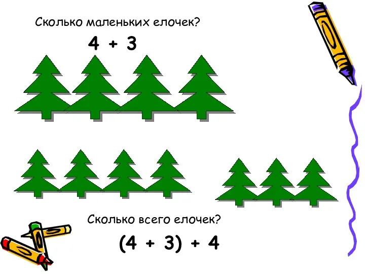 Сколько маленьких елочек? 4 + 3 Сколько всего елочек? (4 + 3) + 4