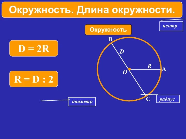 диаметр Окружность центр R D O радиус Окружность. Длина окружности. А