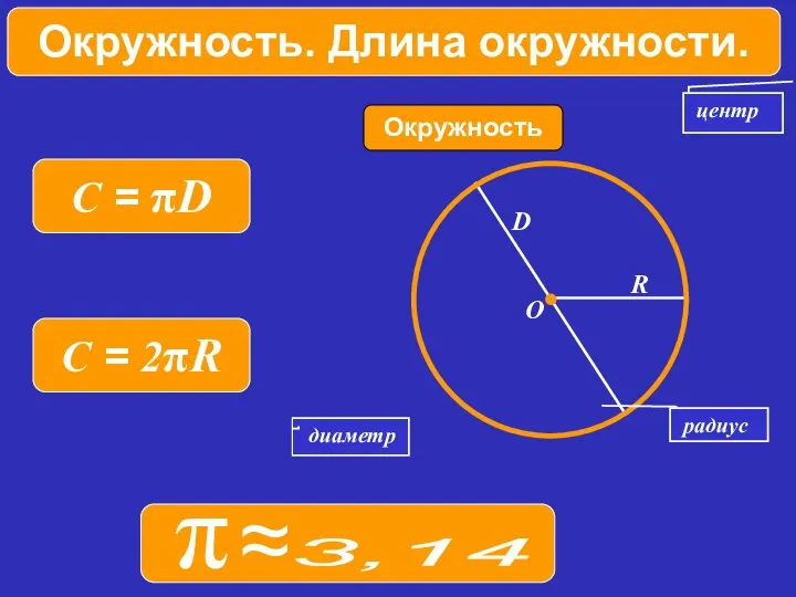 диаметр Окружность Колесо центр R D O радиус Окружность. Длина окружности.