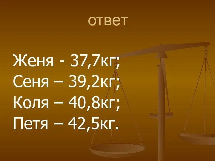 ответ Женя - 37,7кг; Сеня – 39,2кг; Коля – 40,8кг; Петя – 42,5кг.