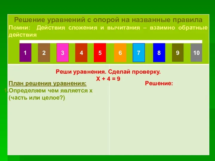 Счет по числовому ряду Реши уравнения. Сделай проверку. Х + 4