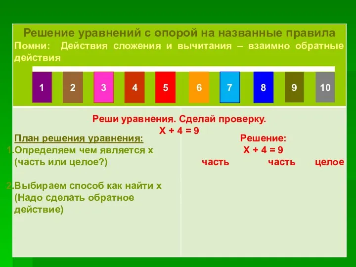 Счет по числовому ряду Реши уравнения. Сделай проверку. Х + 4