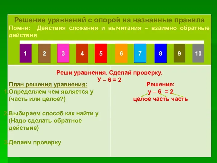 Счет по числовому ряду Реши уравнения. Сделай проверку. У – 6