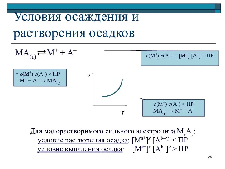 Т Условия осаждения и растворения осадков с с(М+) с(А–) = [M+]