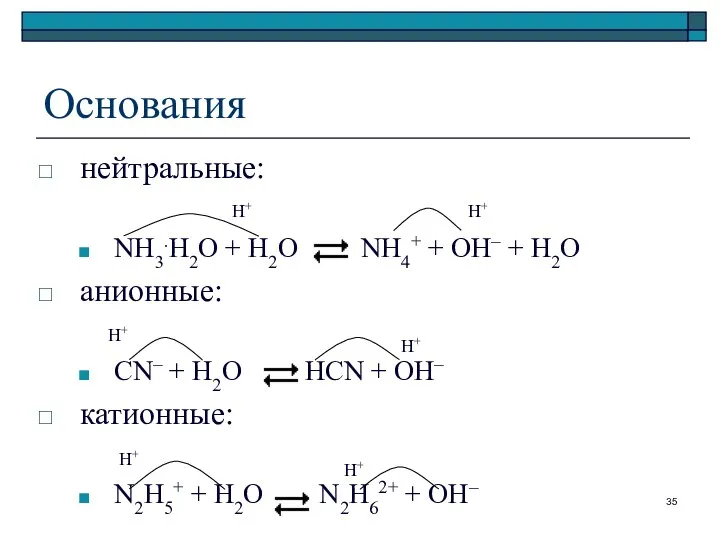 Основания нейтральные: NH3.H2O + H2O NH4+ + OH– + H2O анионные: