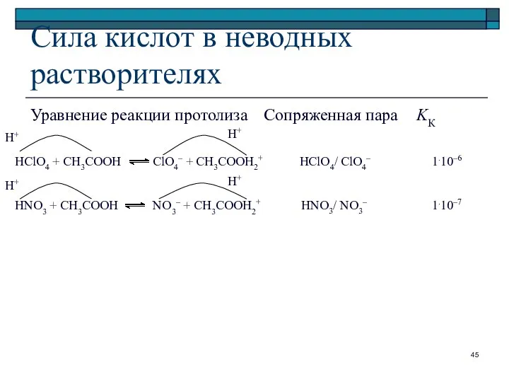 HClO4 + CH3COOH ClO4– + CH3COOH2+ HNO3 + CH3COOH NO3– +