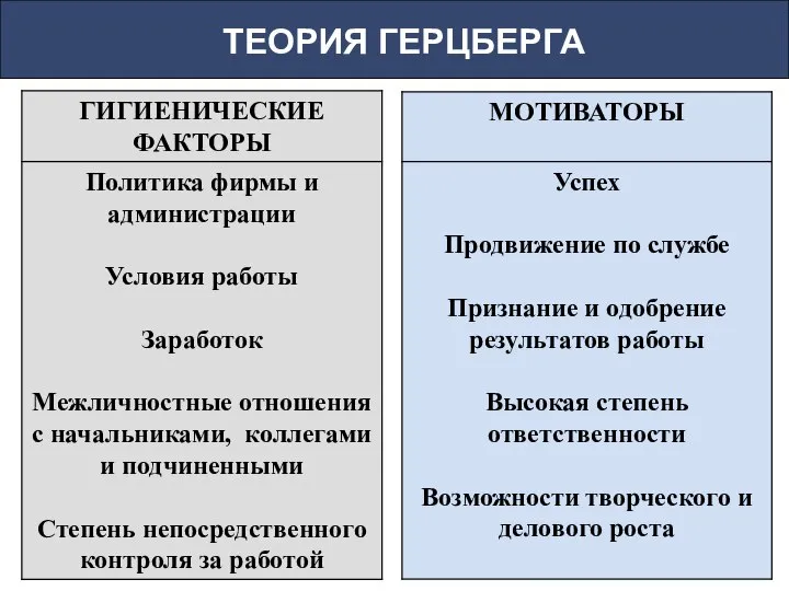 ТЕОРИЯ ГЕРЦБЕРГА