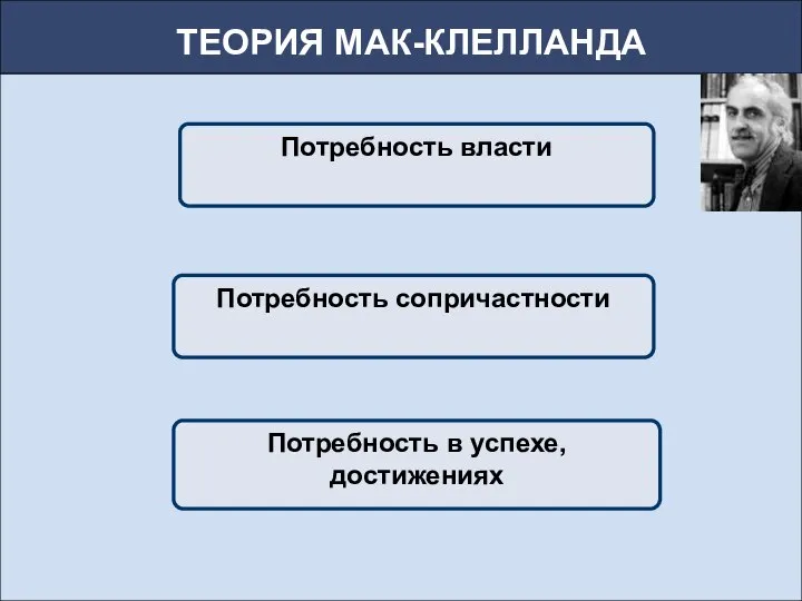 ТЕОРИЯ МАК-КЛЕЛЛАНДА Потребность власти Потребность сопричастности Потребность в успехе, достижениях