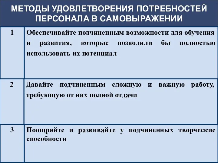 МЕТОДЫ УДОВЛЕТВОРЕНИЯ ПОТРЕБНОСТЕЙ ПЕРСОНАЛА В САМОВЫРАЖЕНИИ