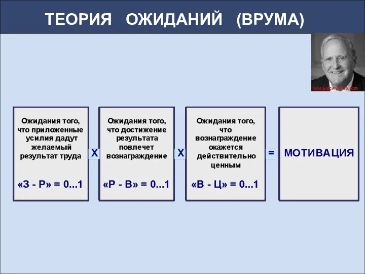 ТЕОРИЯ ОЖИДАНИЙ (ВРУМА)