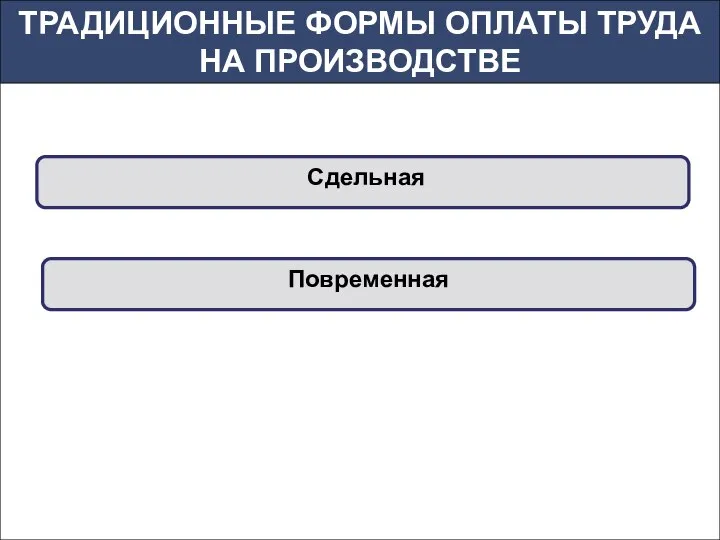 ТРАДИЦИОННЫЕ ФОРМЫ ОПЛАТЫ ТРУДА НА ПРОИЗВОДСТВЕ Сдельная Повременная