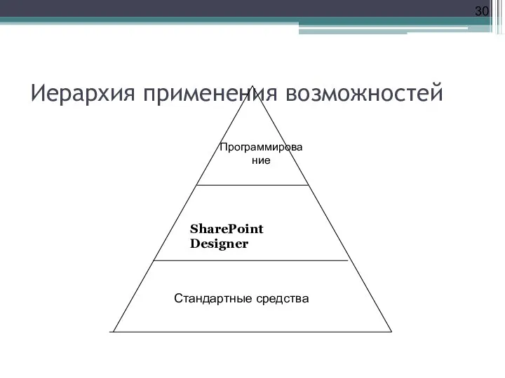 Иерархия применения возможностей