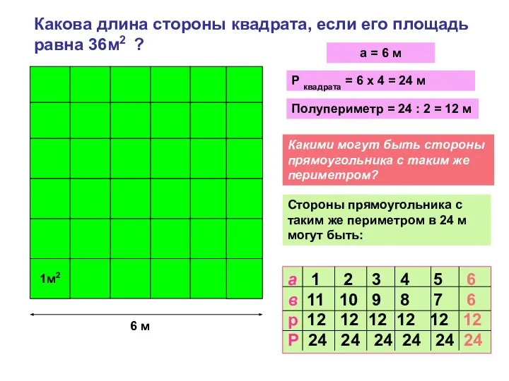 Какова длина стороны квадрата, если его площадь равна 36м2 ? 1м2