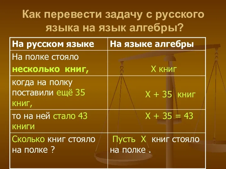 Как перевести задачу с русского языка на язык алгебры?