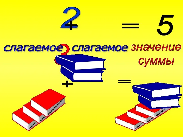 2 + 3 = 5 слагаемое слагаемое + =