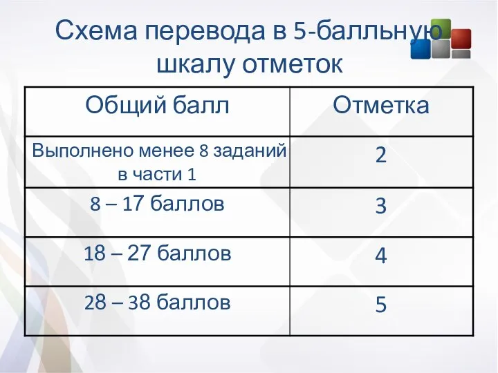 Схема перевода в 5-балльную шкалу отметок