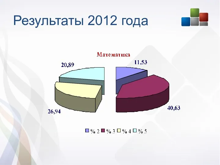 Результаты 2012 года