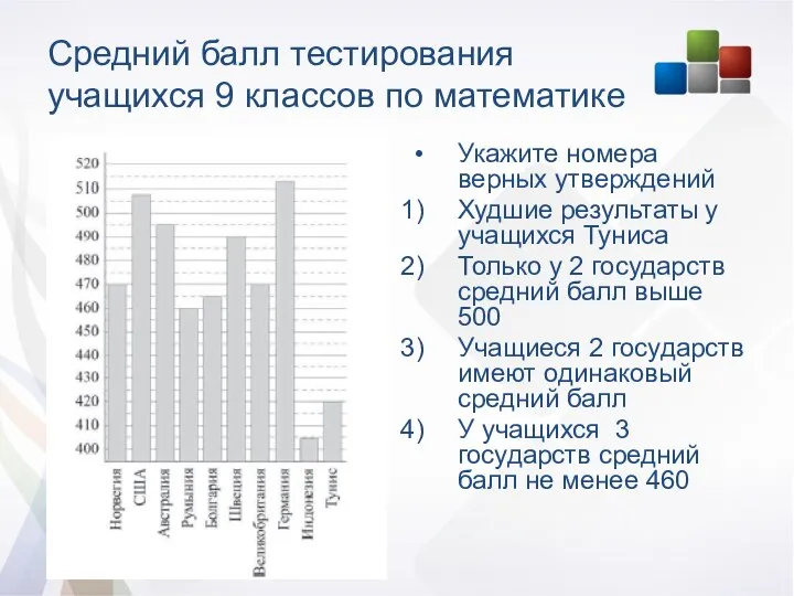 Средний балл тестирования учащихся 9 классов по математике Укажите номера верных