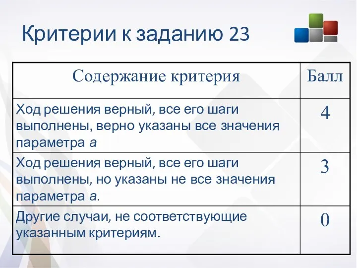 Критерии к заданию 23