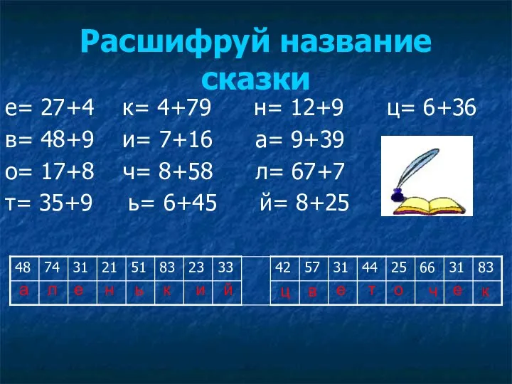 Расшифруй название сказки е= 27+4 к= 4+79 н= 12+9 ц= 6+36