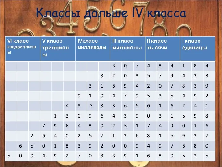 Классы дальше lV класса