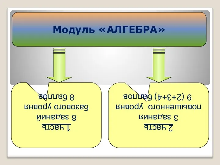 Модуль «АЛГЕБРА» 1 часть 8 заданий базового уровня 8 баллов 2