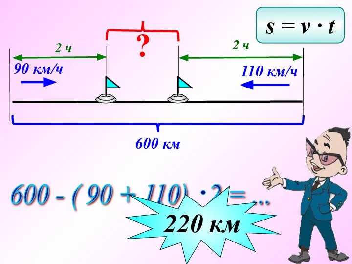 90 км/ч 110 км/ч 600 км 2 ч 2 ч ?