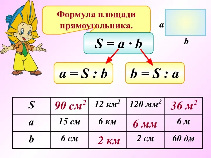 Формула площади прямоугольника. S = a ∙ b а = S