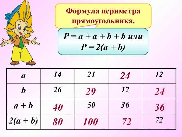 Формула периметра прямоугольника. P = a + a + b +