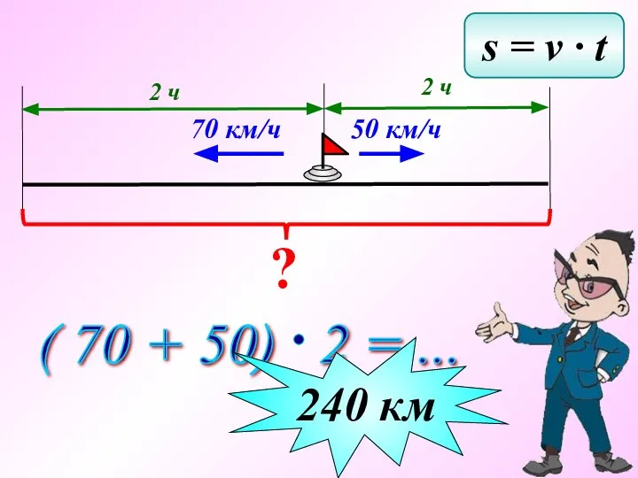 s = v ∙ t ? 2 ч 70 км/ч 50 км/ч 2 ч 240 км