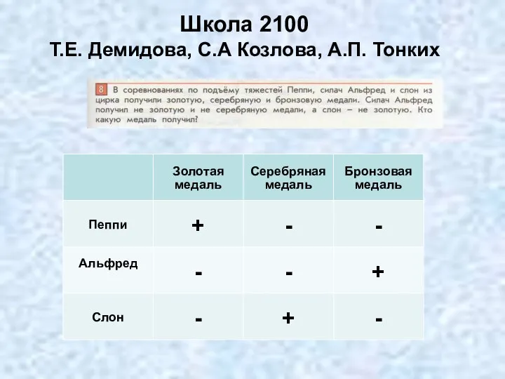 Школа 2100 Т.Е. Демидова, С.А Козлова, А.П. Тонких