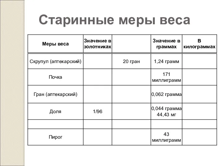 Старинные меры веса