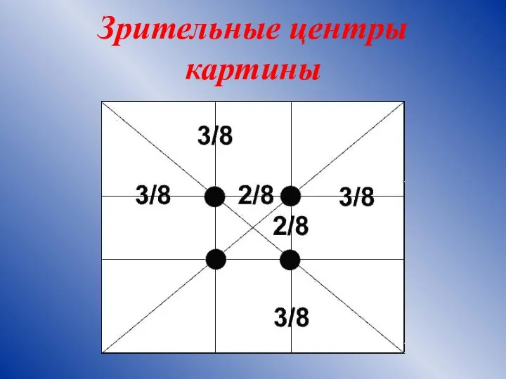 Зрительные центры картины