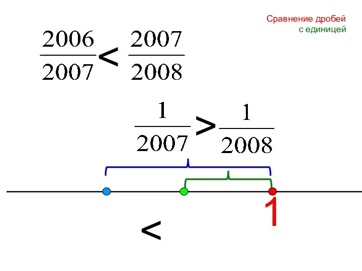 1 > > > Сравнение дробей с единицей